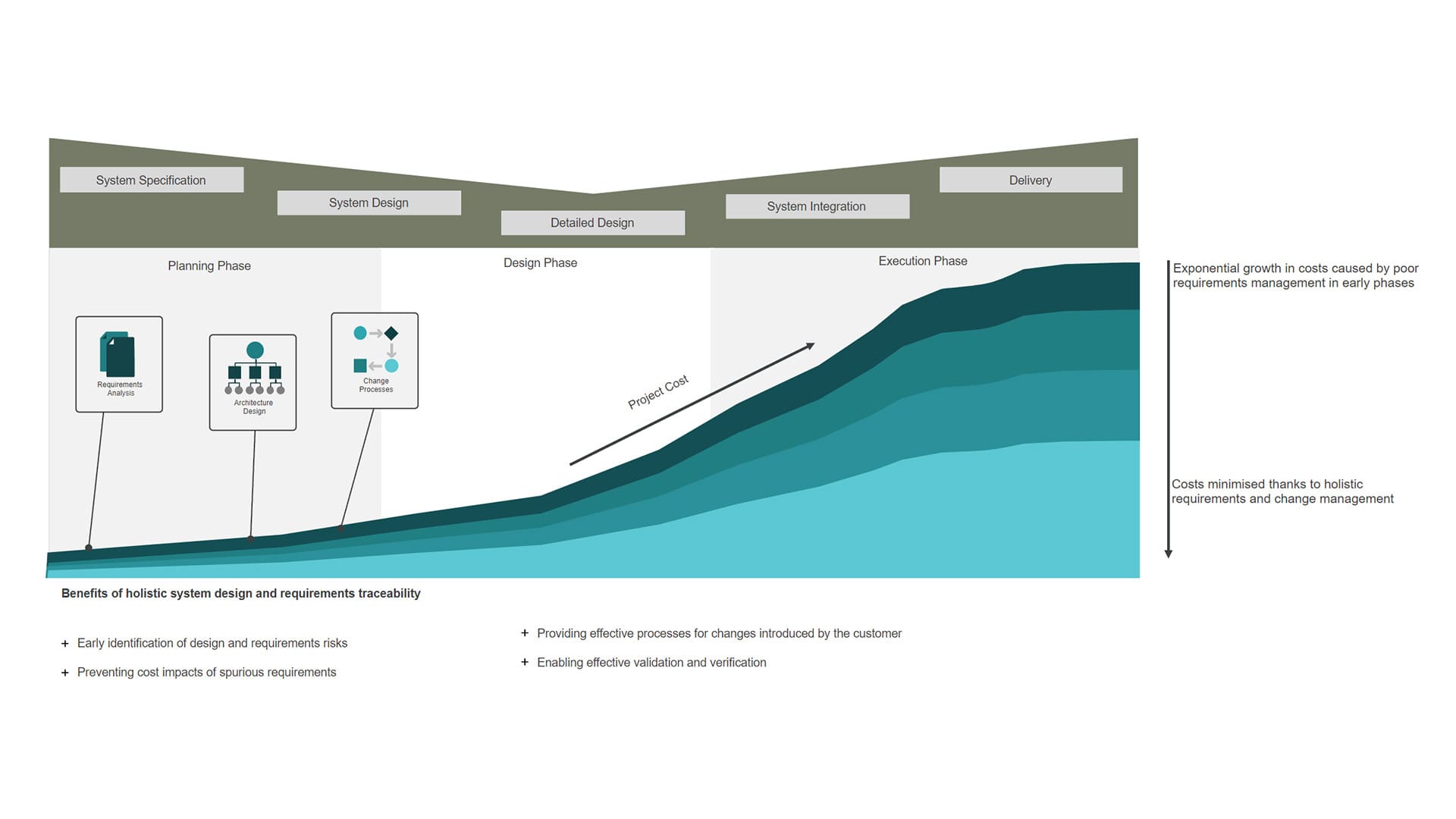 Eine Infografik zum Thema ANFORDERUNGSMANAGEMENT